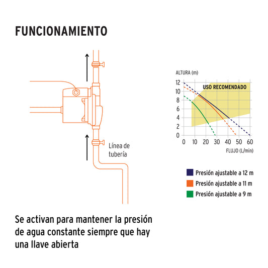 Bomba presurizadora 1/3 HP, con sensor regulable, TRUPER
