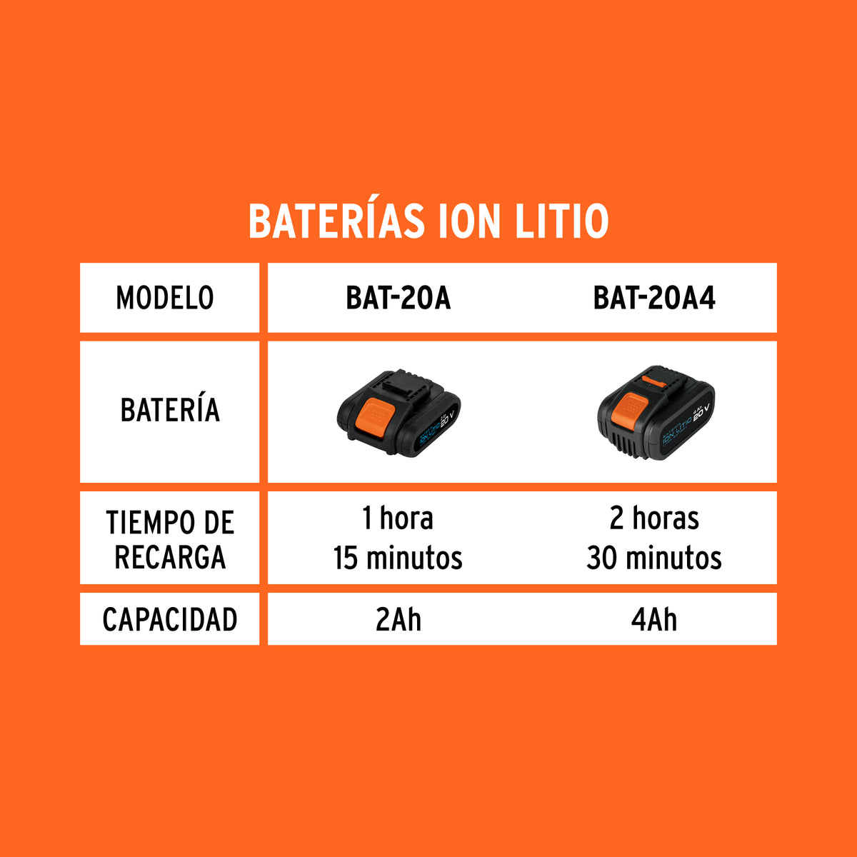 Combo cargador dual con 2 baterías de 2Ah, 20V, TRUPER PRO