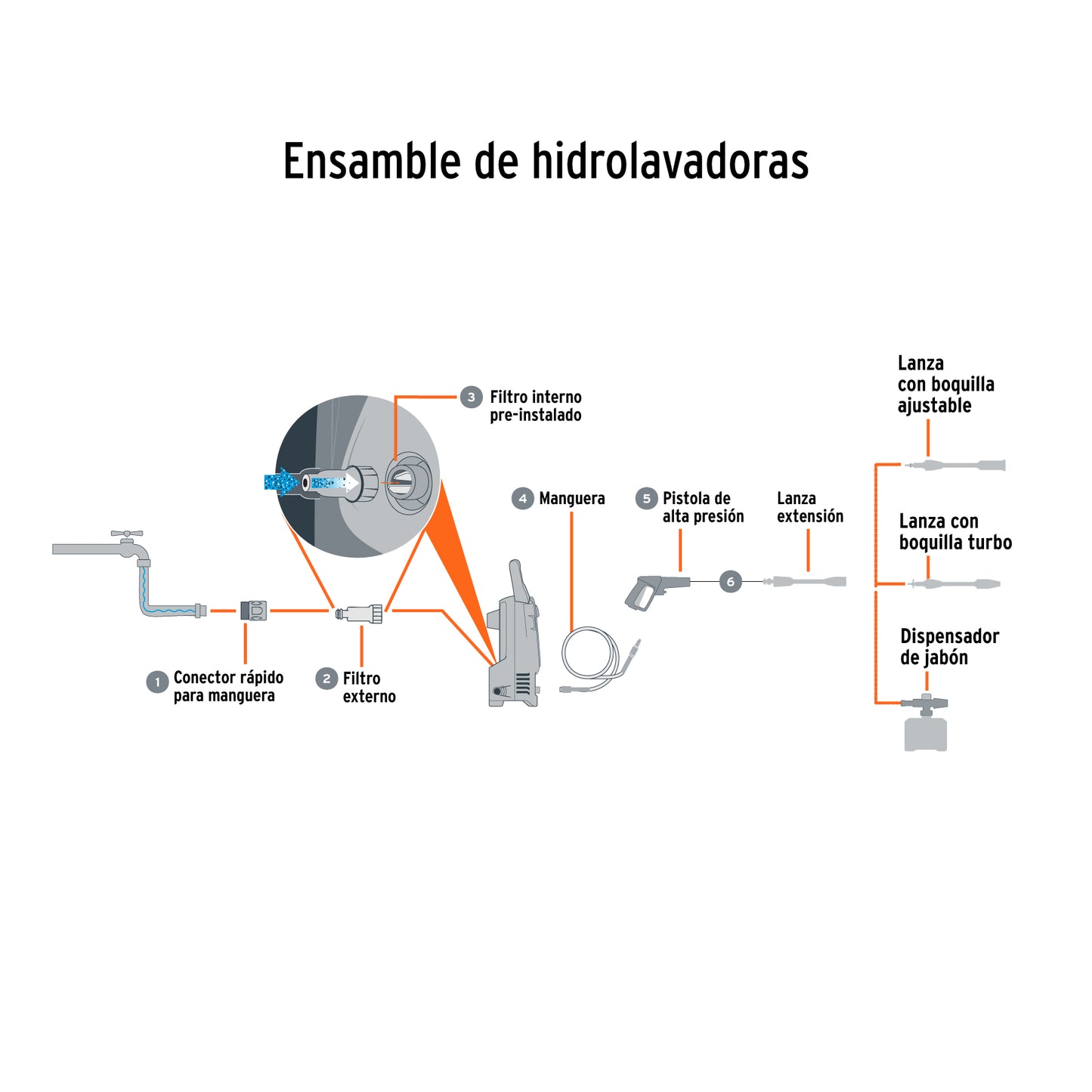Hidrolavadora Portátil Truper 1.9 HP con Doble Filtro y 3 Lanzas 1500
