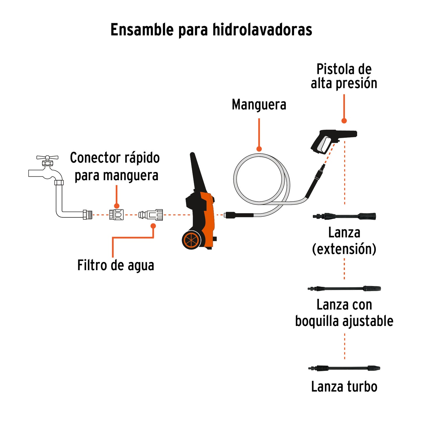 Hidrolavadora Eléctrica 1800 Psi Alta Presion Doble Filtro