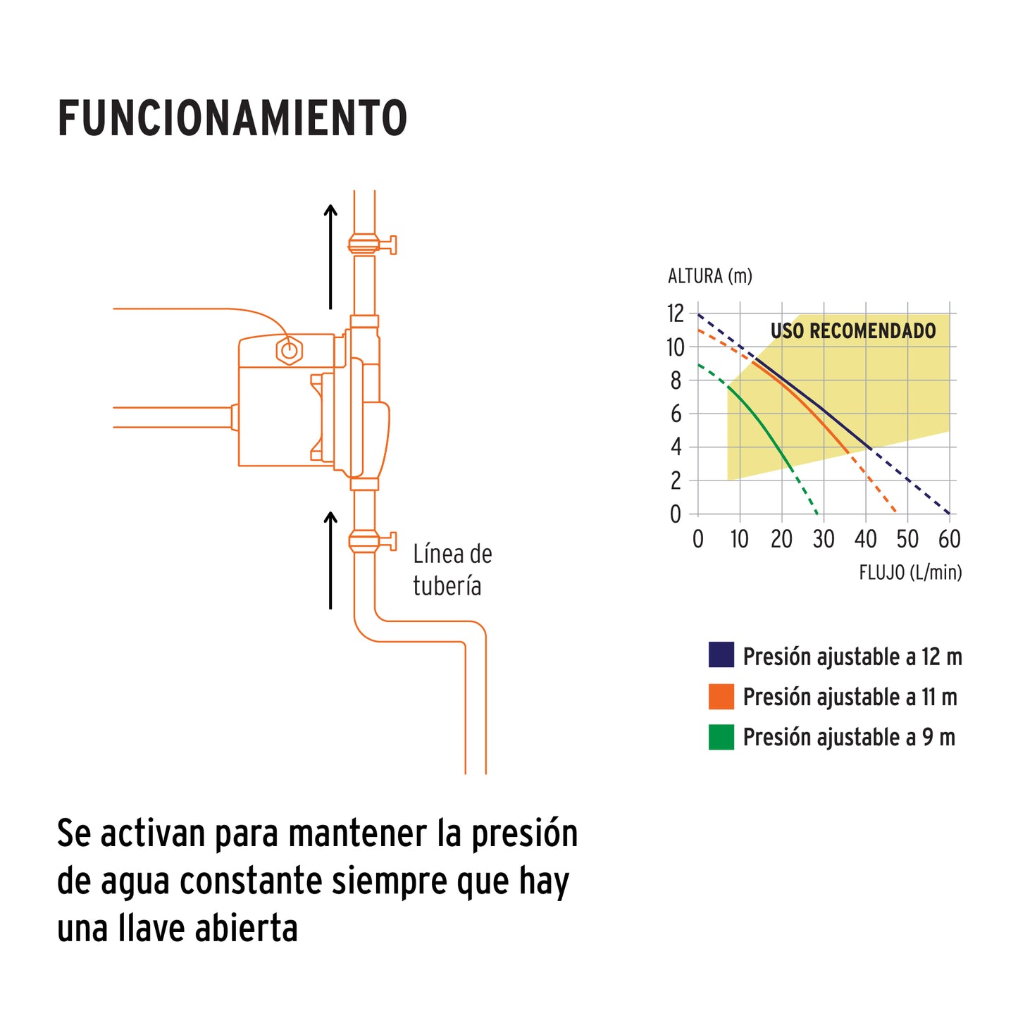 Bomba presurizadora 1/3 HP, con sensor regulable, TRUPER